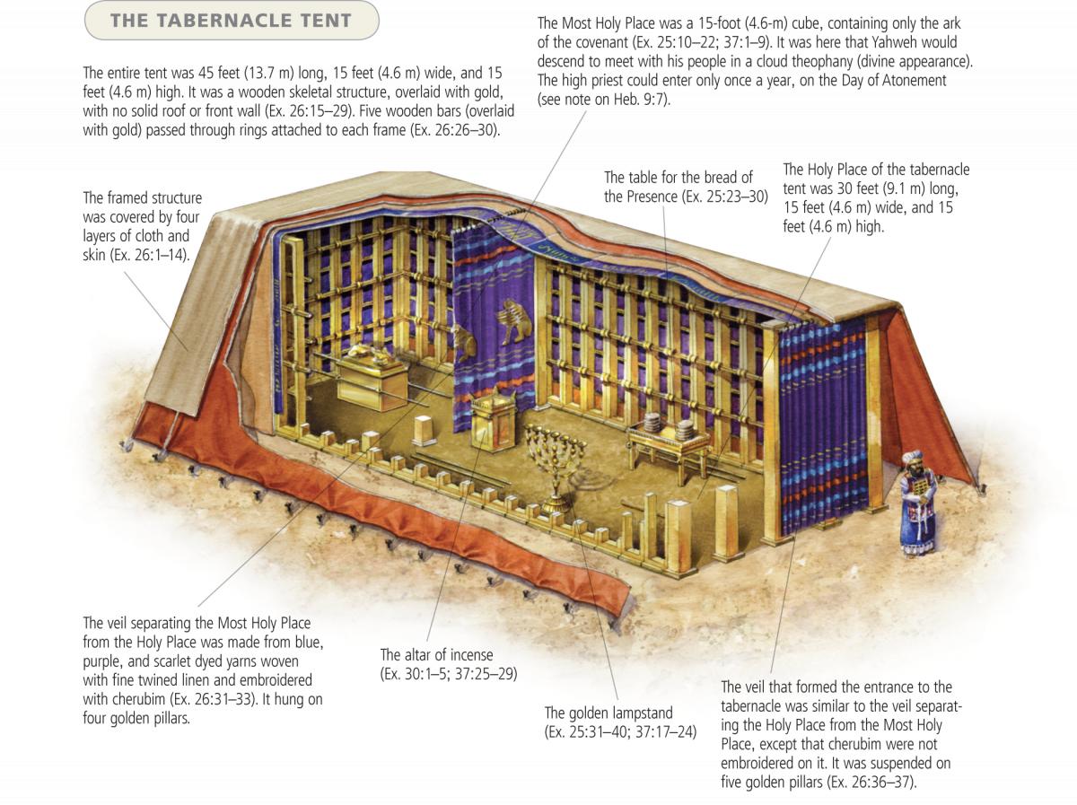 tabernacle[1]